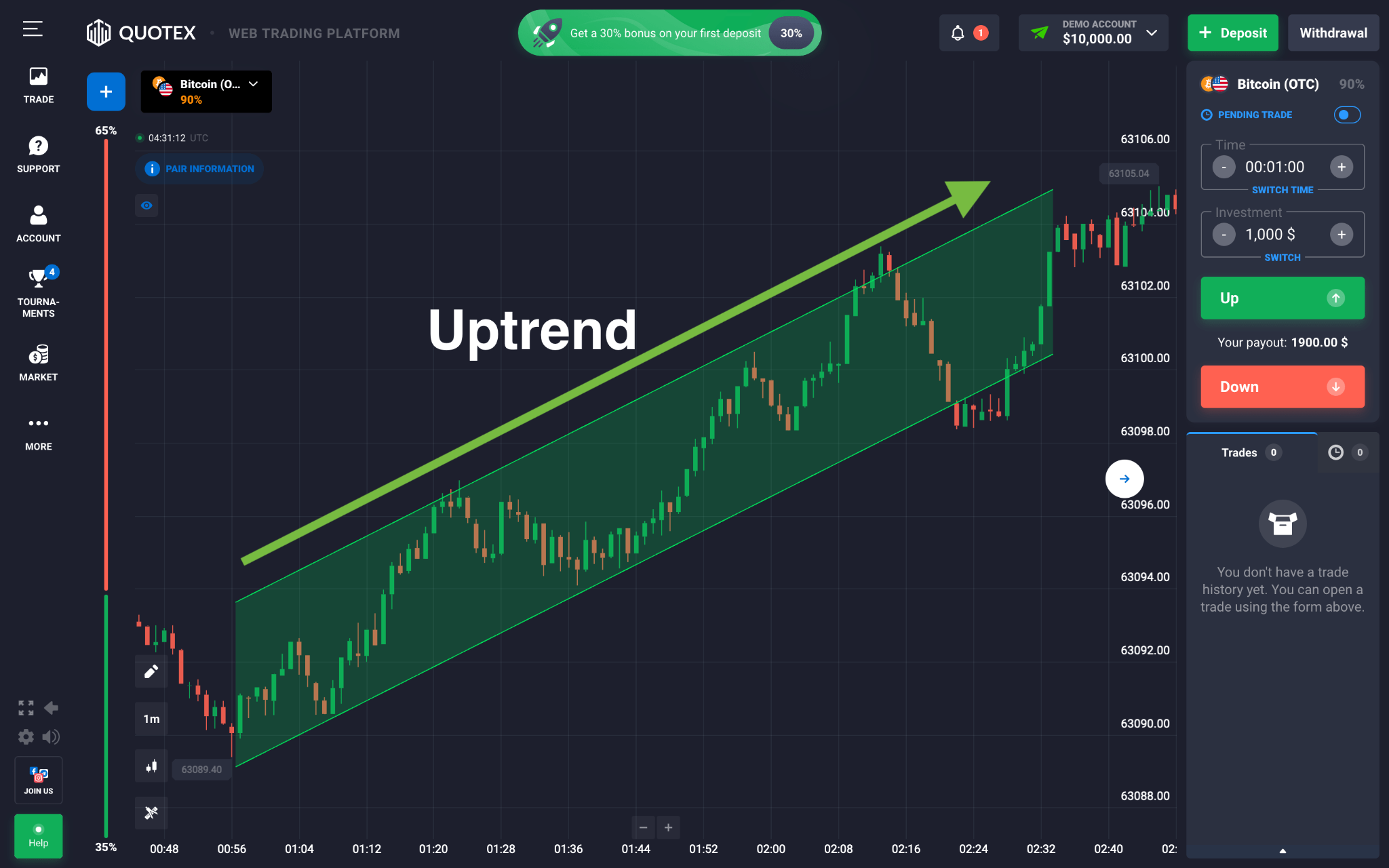 Quotex for Beginners: How to Make Your First Trade Successfully 1 3 1