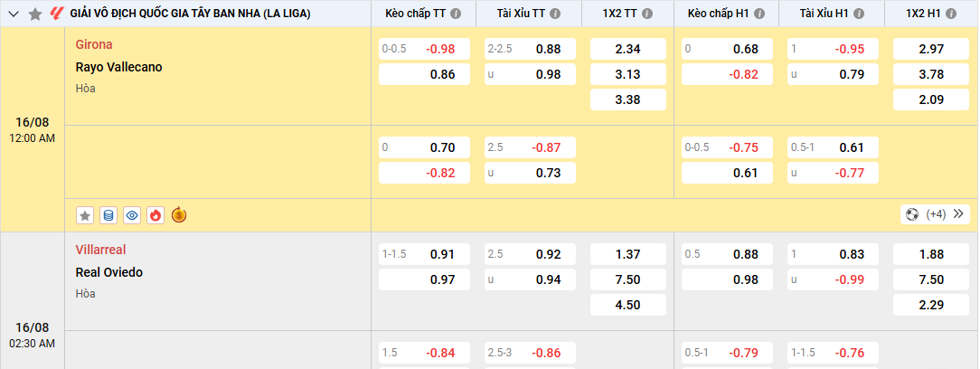 How Players Should Understand “keo nha cai” and the Difference Between In-Play and Pre-Match Betting 1 4 2