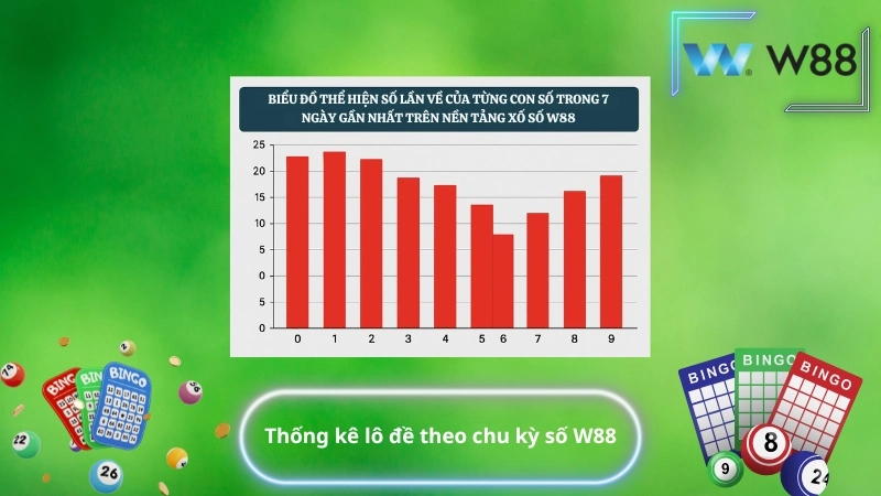 Step-by-Step Guide to Playing Online Lottery Games at W88 2 4 3