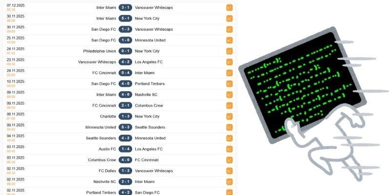 Check MLS results with fastest update speed online 1 1 2