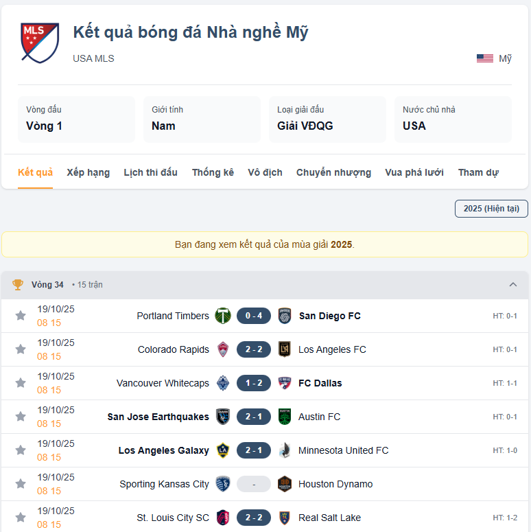 Check MLS results with fastest update speed online 2 2